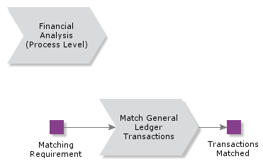 MatchGeneralLedgerTransactions