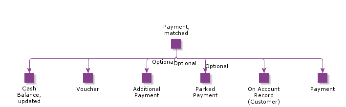 PaymentMatched