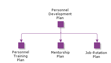 PersonnelDevelopmentPlan