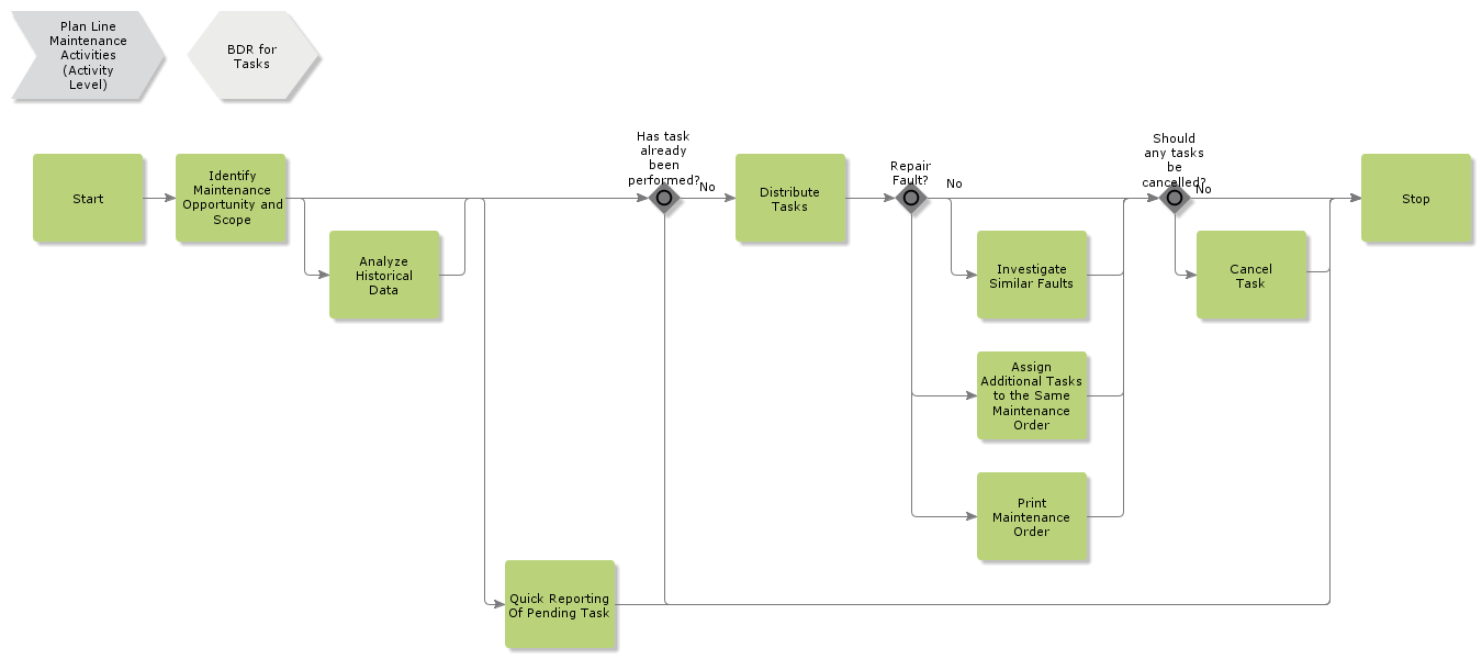 PlanLineMaintenanceActivities