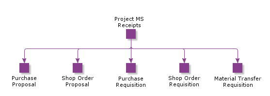 ProjectMSReceipts