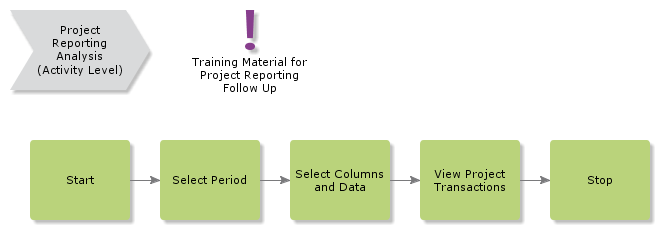 ProjectReportingAnalysis