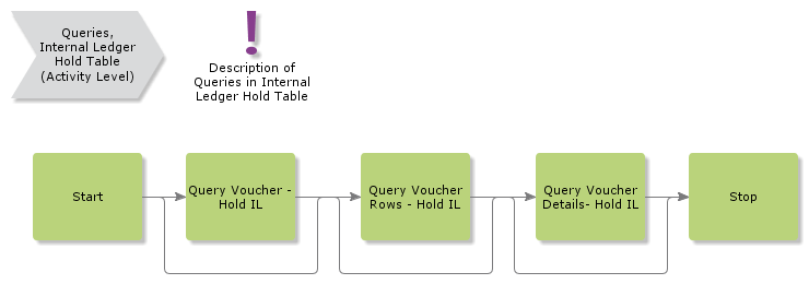 QueriesInternalLedgerHoldTable