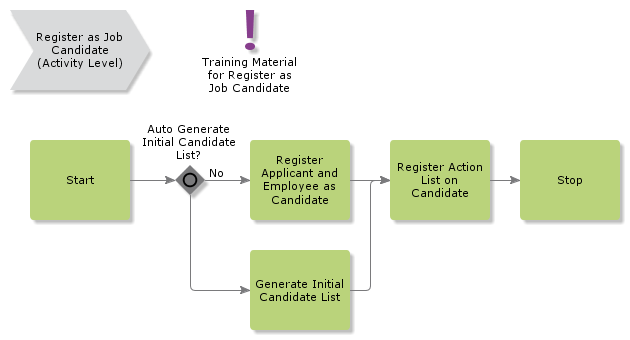 RegisterAsJobCandidate