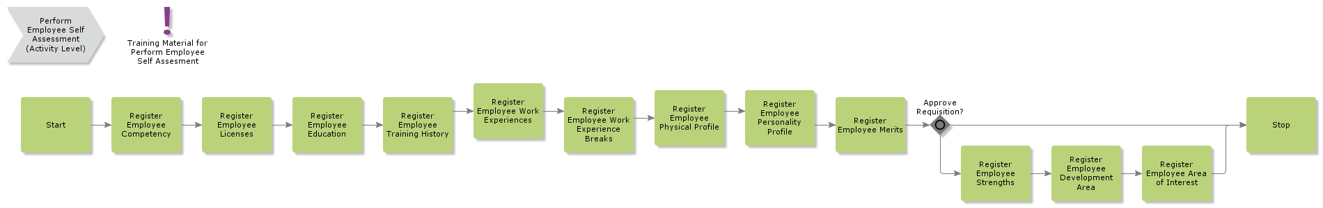 RegisterEmployeeSelfAssessment