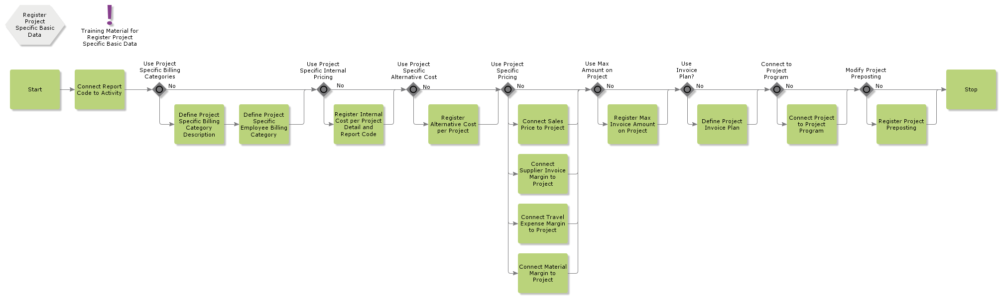 RegisterProjectSpecificBasicData