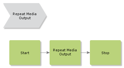 RepeatMediaOutput