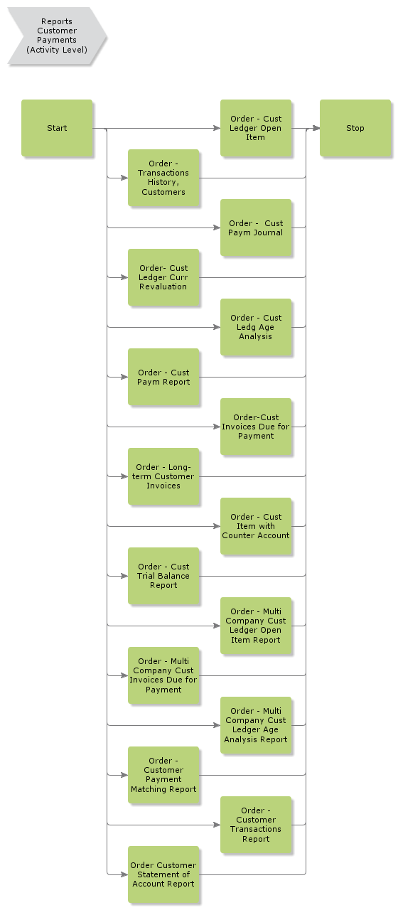 ReportsCustomerPayments