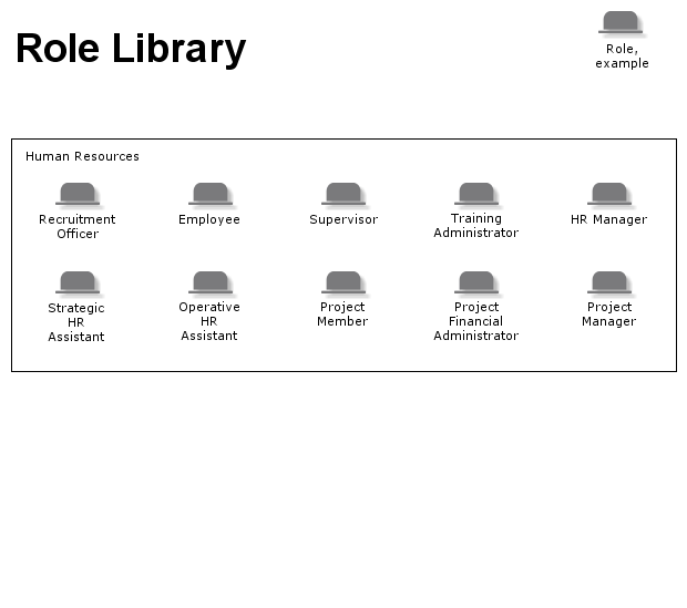 Rolelibrary