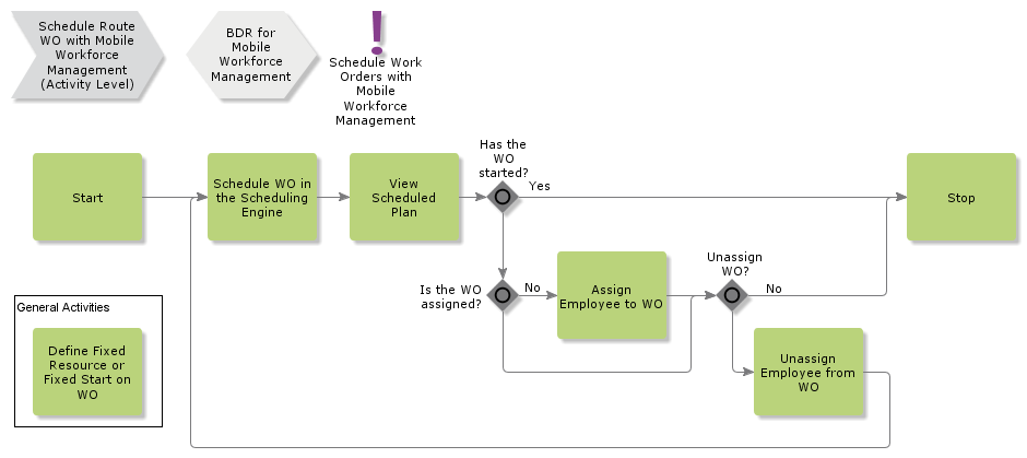 ScheduleRouteWOWith360Scheduling