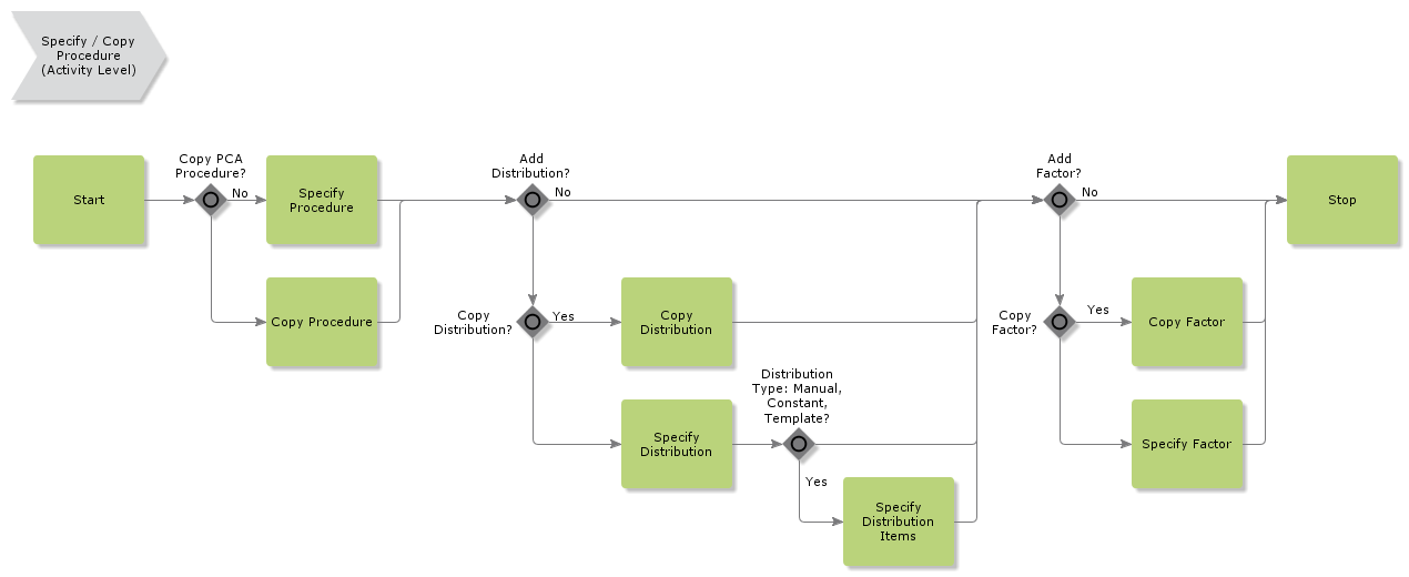 SpecifyCopyProcedure