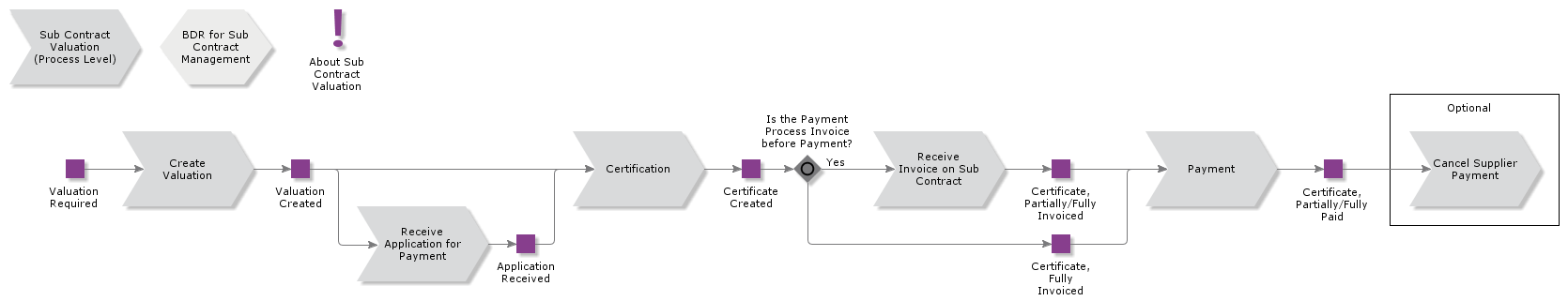 SubConAppForPay