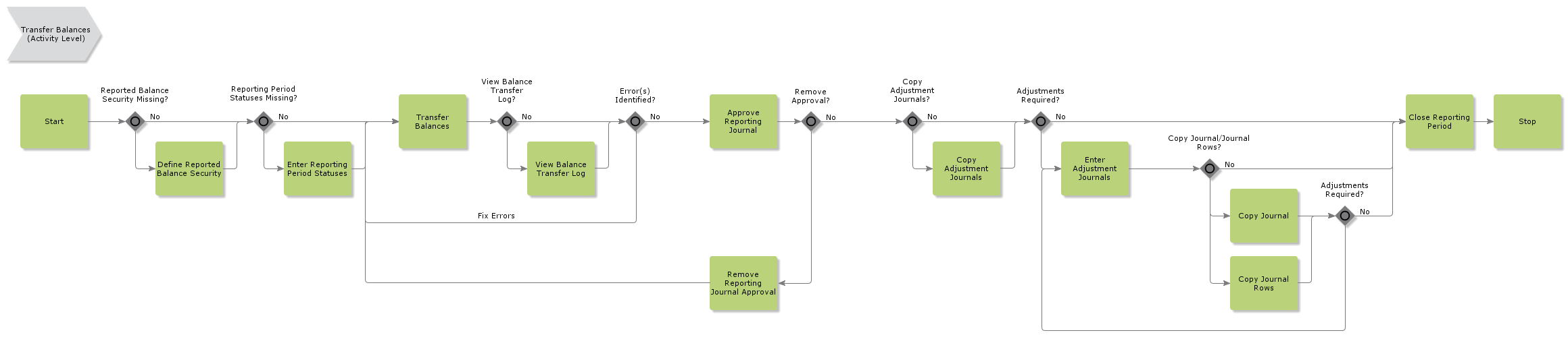 TransferBalances