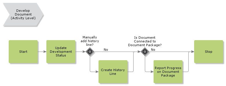 UpdateDocumentDevelopmentInformation