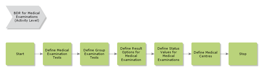 bdrformedicalexaminations