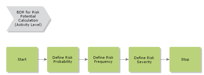 bdrforriskpotentialcalculation