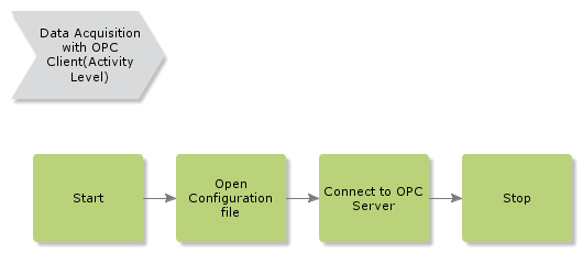 clientdataacquisition