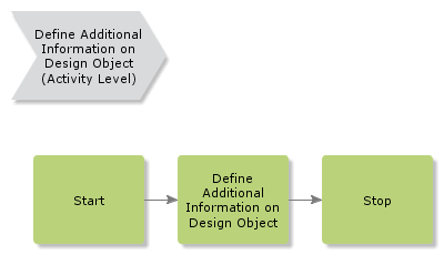 defineadditionalinformationondesignobject