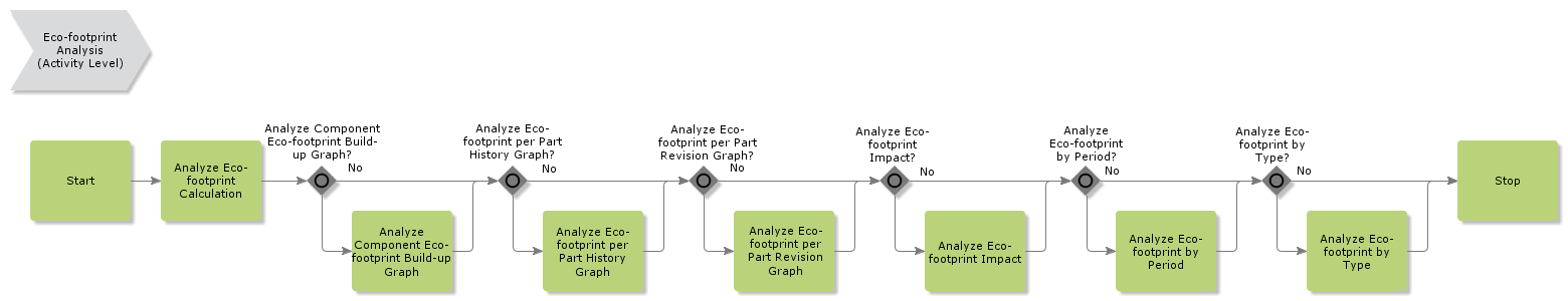 emissionanalysis