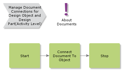 managedocument