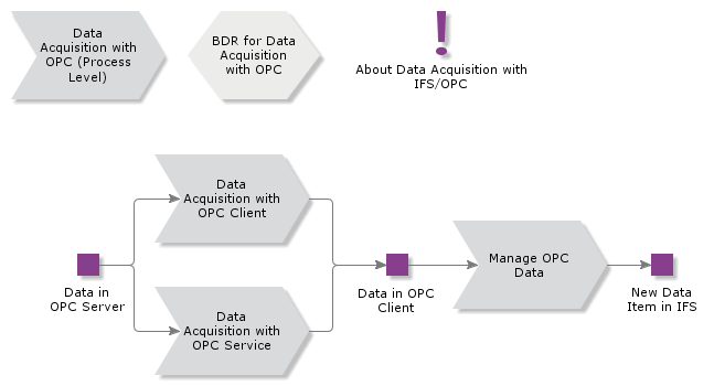 opcdataacquisition