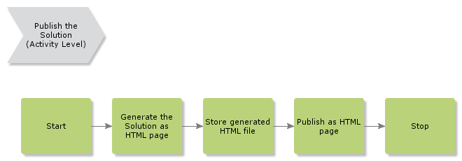 publishthesolution