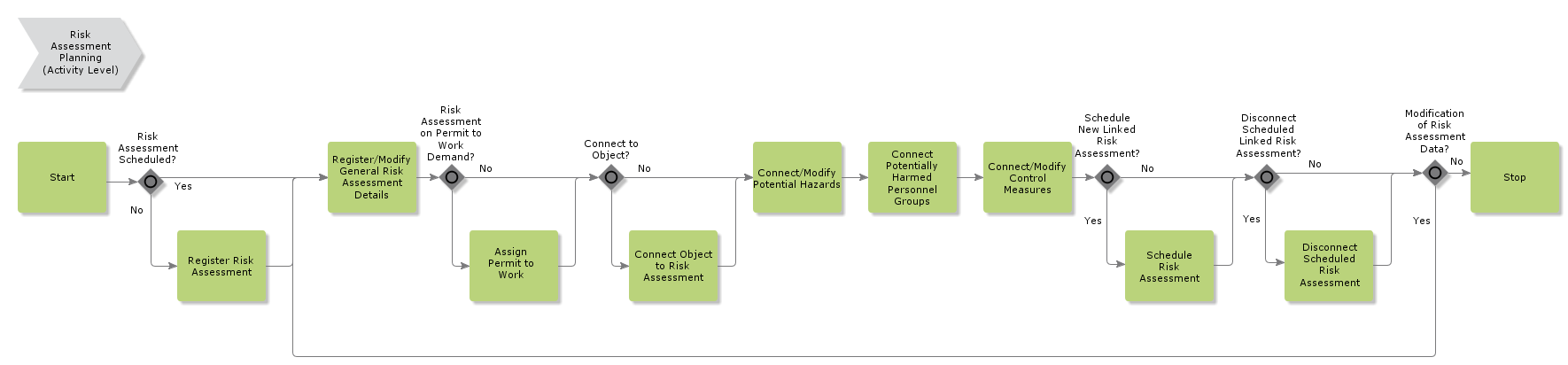 riskassessmentplanning