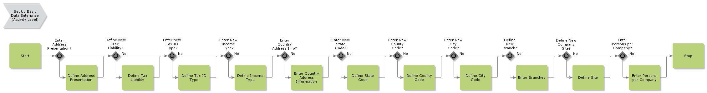 setupbasicdataenterprise