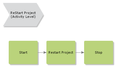 RestartProject